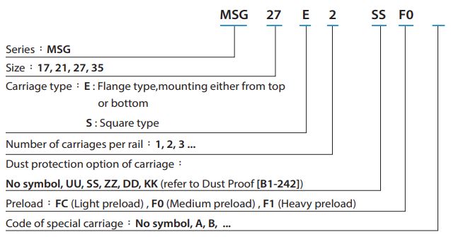 MSG17SSSFCH Carriage