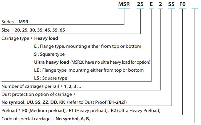 MSR25SSSF1H Carriage