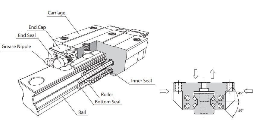 MSR30ESSF1H Carriage
