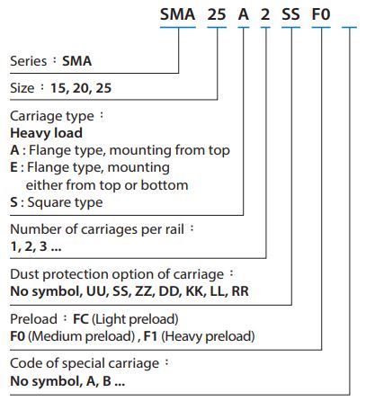 SMA15SSSF1H Carriage
