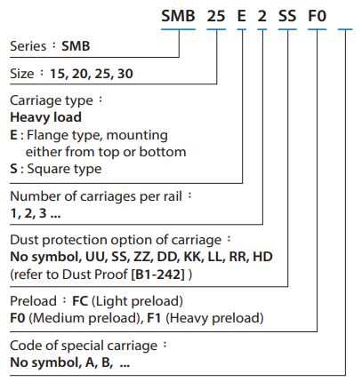 SMB30ESSF1H Carriage