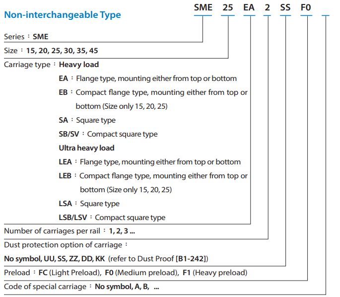 SME15LSBSSFCH Carriage