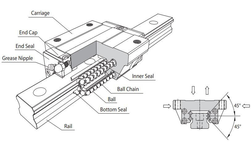 SME30LSBSSFCH Carriage
