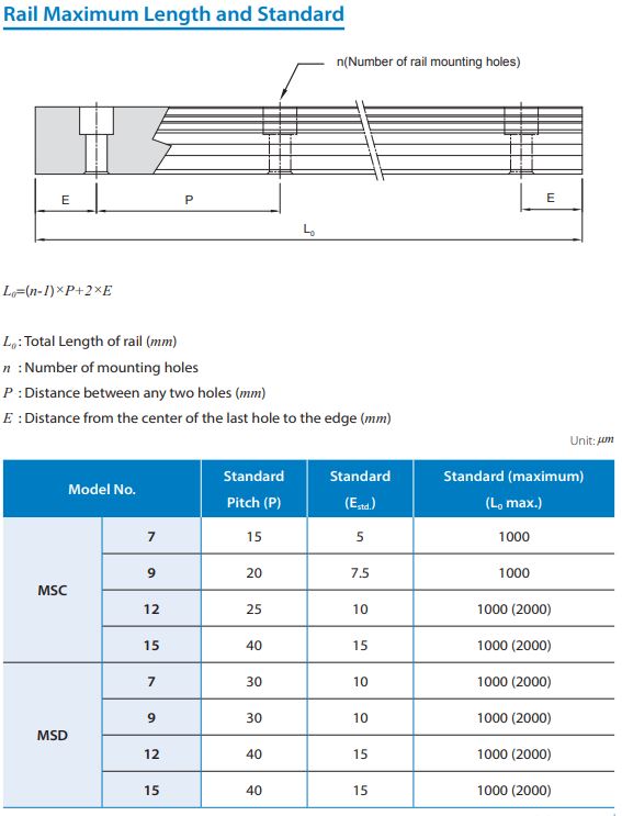 MSD9R1000HM Rail