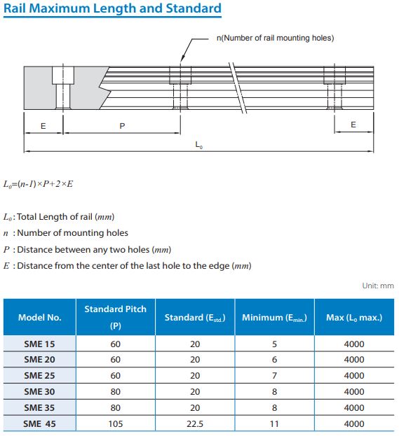 SME15R4000H Rail