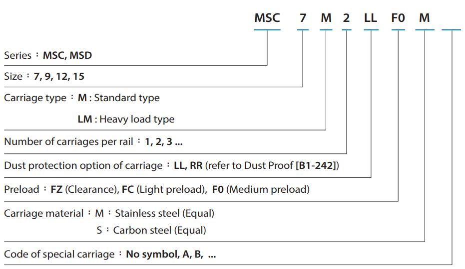 MSC15MLLFZHM Carriage