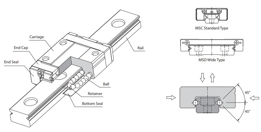 MSD15MLLFCHM Carriage