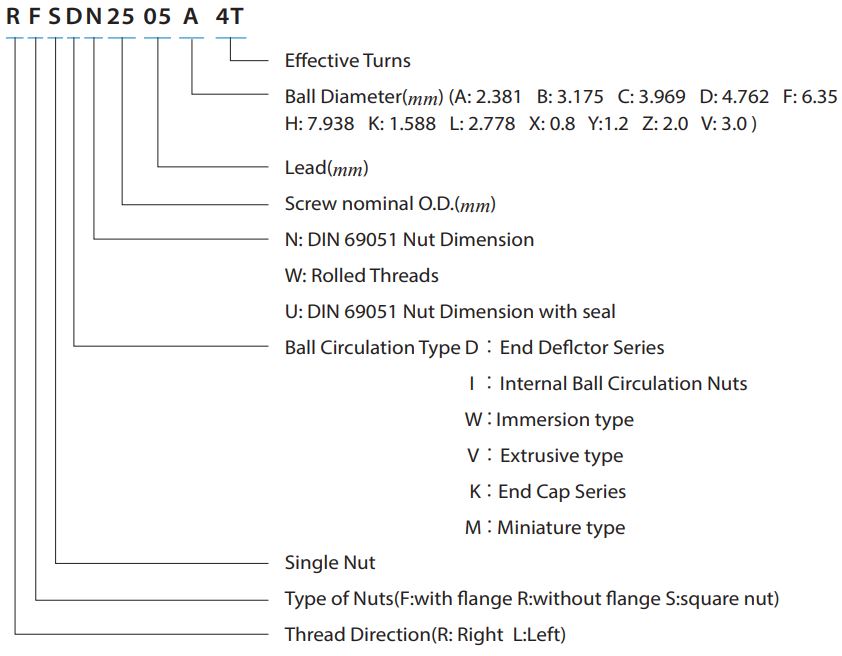 FSDN2510B-4.0P Nut