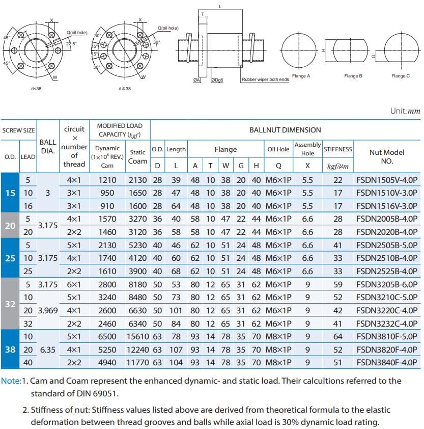 FSDN1505V-4.0P Ballscrew Nut