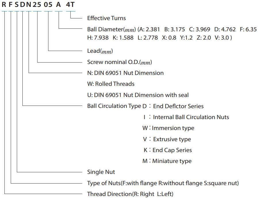 FSDU1205Z-3.0P Ballscrew Nut