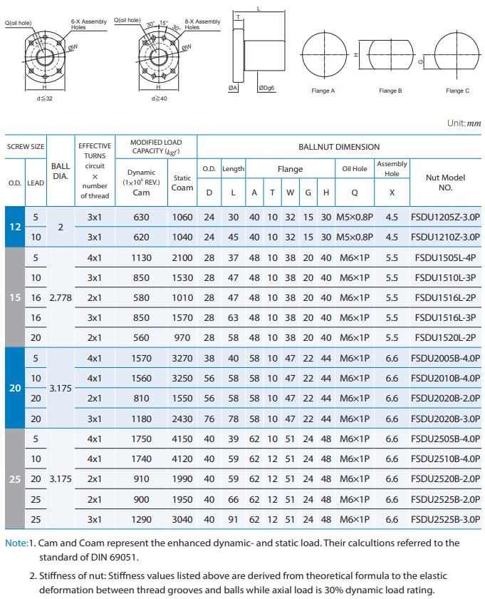 FSDU1205Z-3.0P Ballscrew Nut