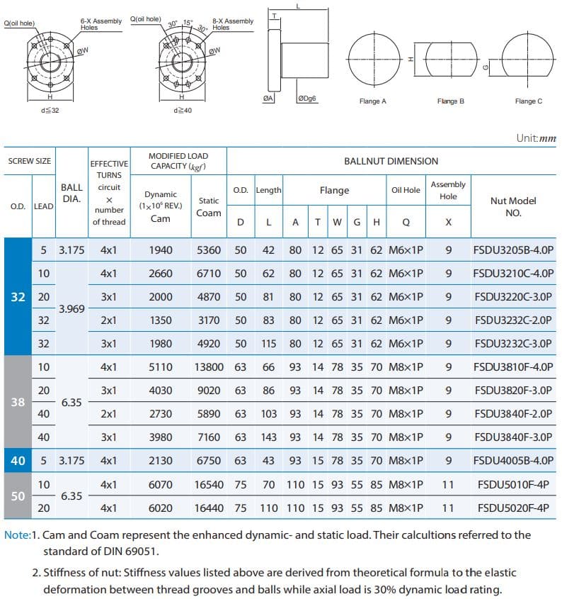 FSDU3205B-4.0P Ballscrew Nut
