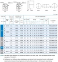 FSDU3205B-4.0P Ballscrew Nut