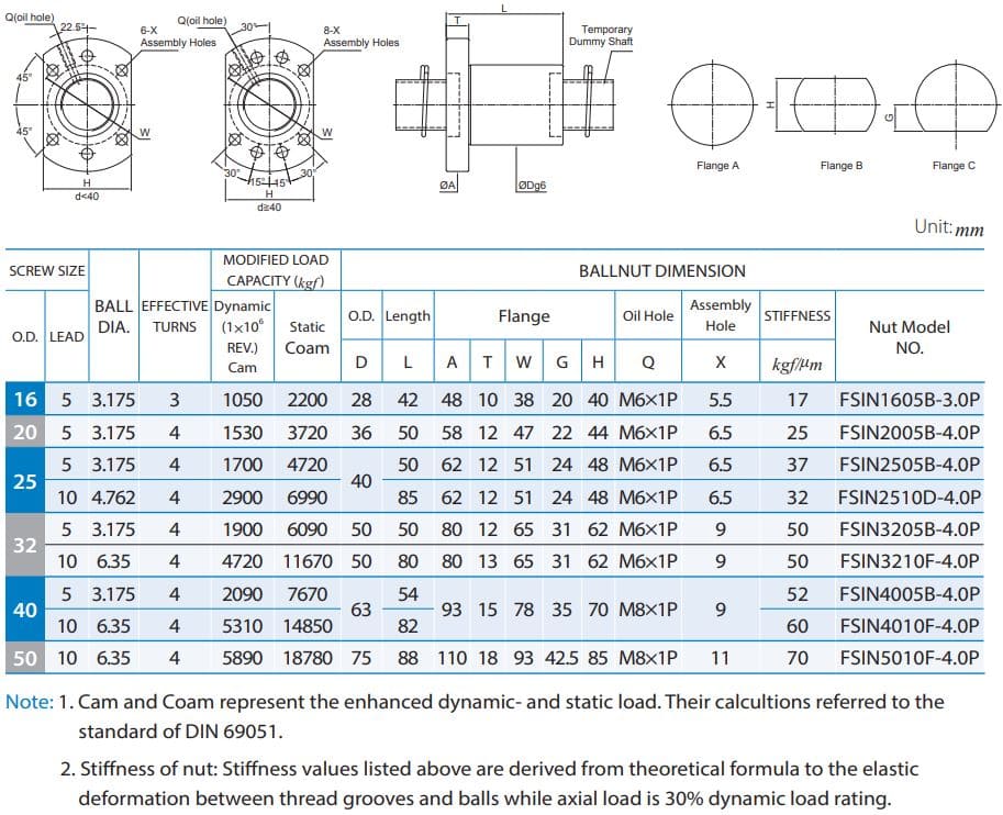 FSIN1605B-3.0P Ballscrew Nut