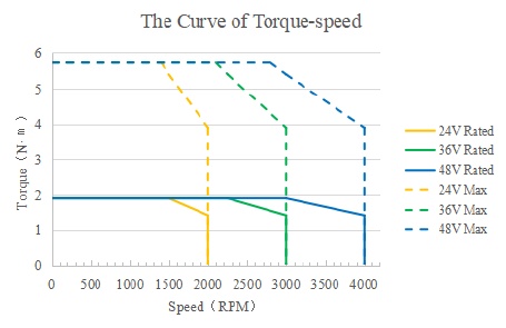 ELVM6060V48EH-M17-HD Motor