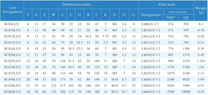 SCS12LUU Bushing